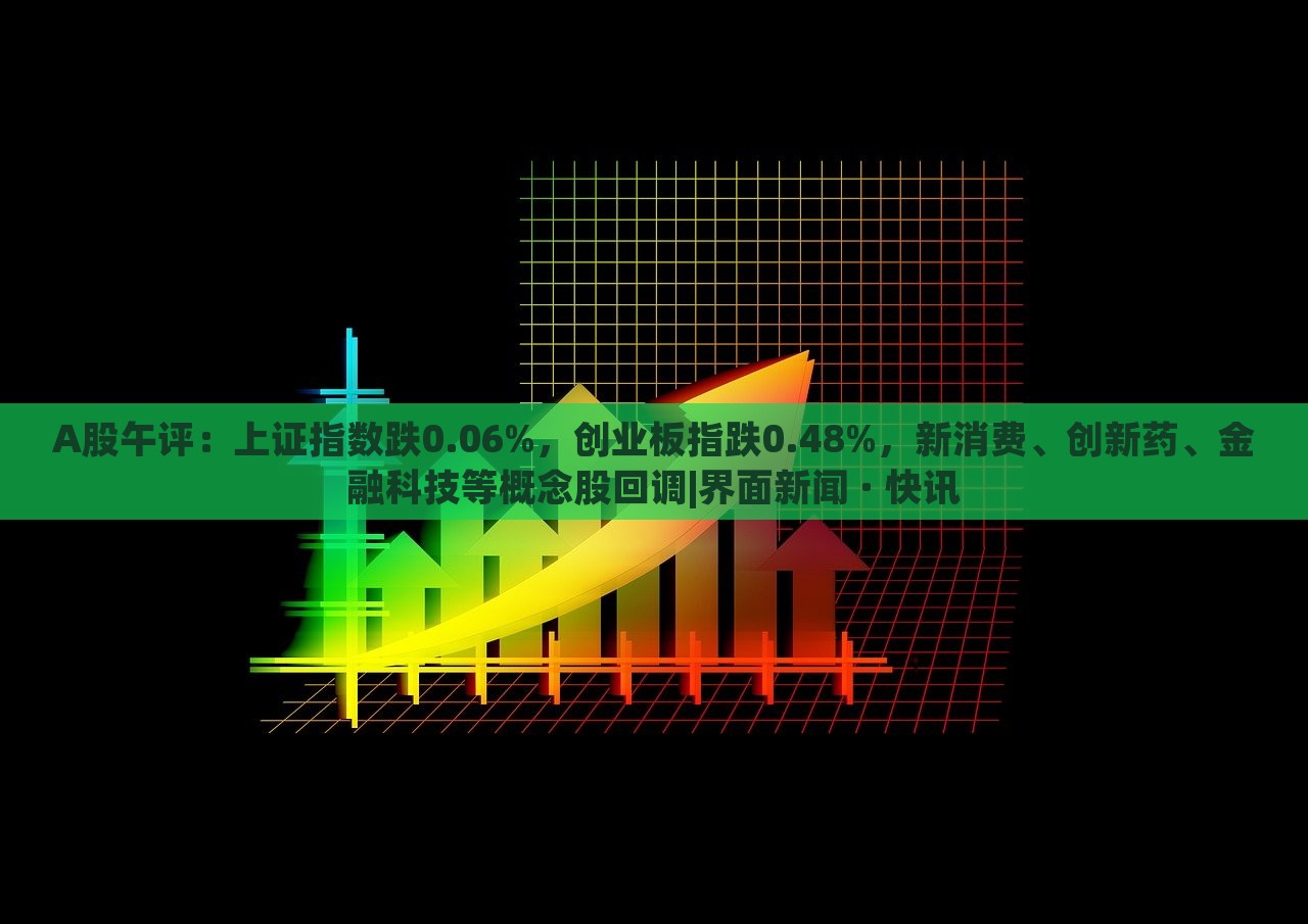 A股午評:上證指數(shù)跌0.06%,創(chuàng)業(yè)板指跌0.48%,新消費、創(chuàng)新藥、金融科技等概念股回調(diào)|界面新聞 · 快訊 A股午評:上證指數(shù)跌0.06%,創(chuàng)業(yè)板指跌0.48%,新消費、創(chuàng)新藥、金融科技等概念股回調(diào)|界面新聞 · 快訊